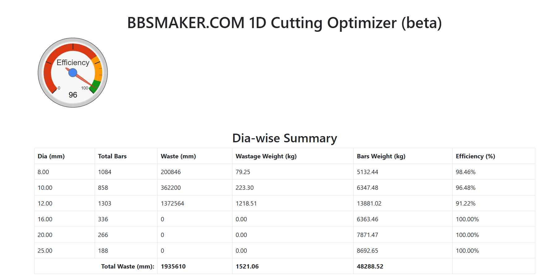 Cutting Layout Example
